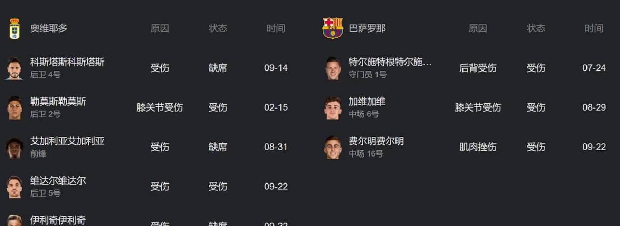 体育游戏包含赛地聚焦:荷甲今晚热度飙升;西汉姆再遭质疑;信心回归;赛程密集仍需轮换的词条